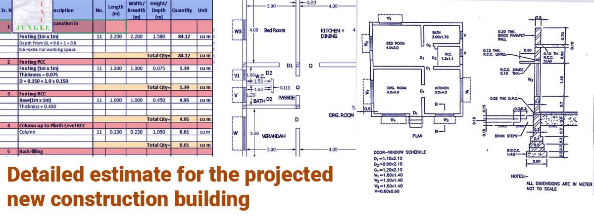  build estimate